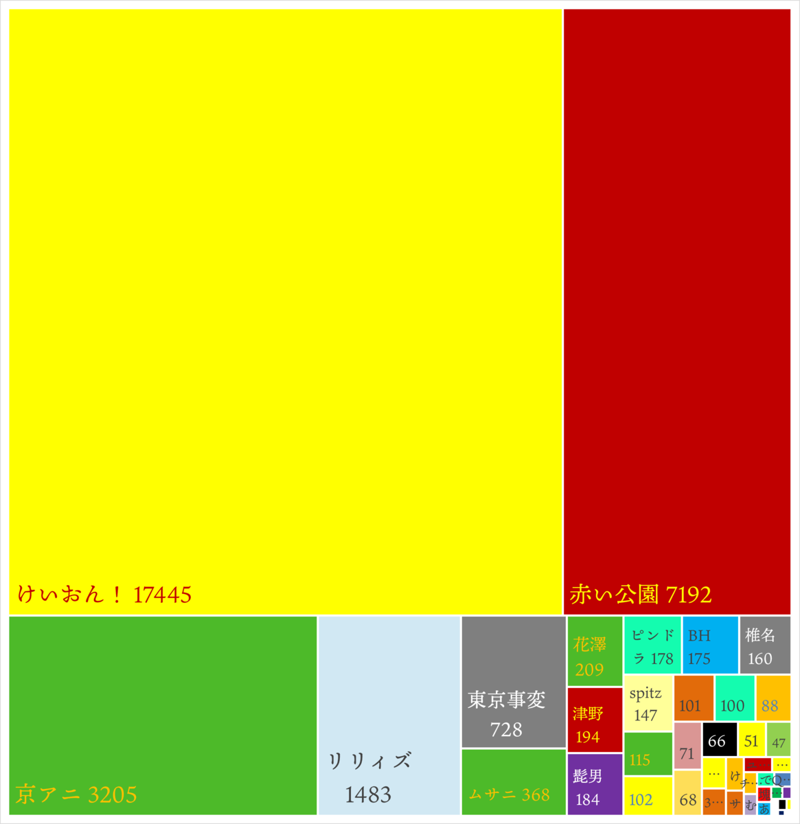 f:id:yominabe:20211229154712p:plain