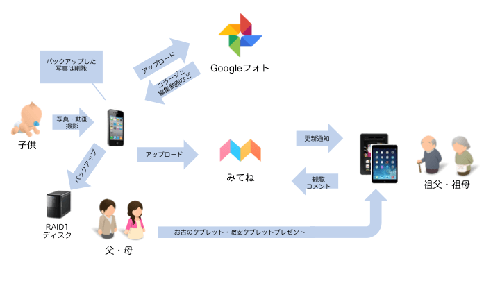 f:id:yomon8:20160617091411p:plain
