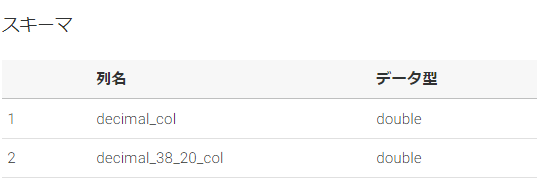 f:id:yomon8:20190423104322p:plain f:id:yomon8:20190423104322p:plain
