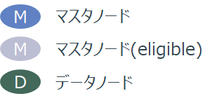 f:id:yomon8:20191108002636p:plain f:id:yomon8:20191108002636p:plain