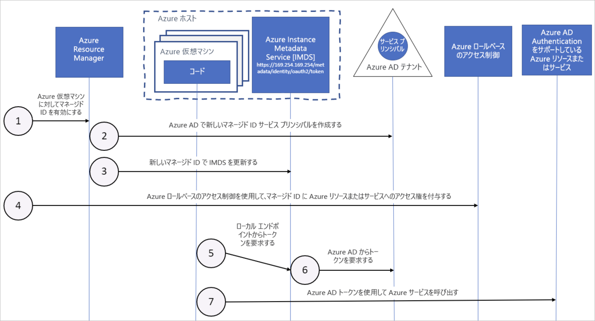 f:id:yomon8:20200508124419p:plain