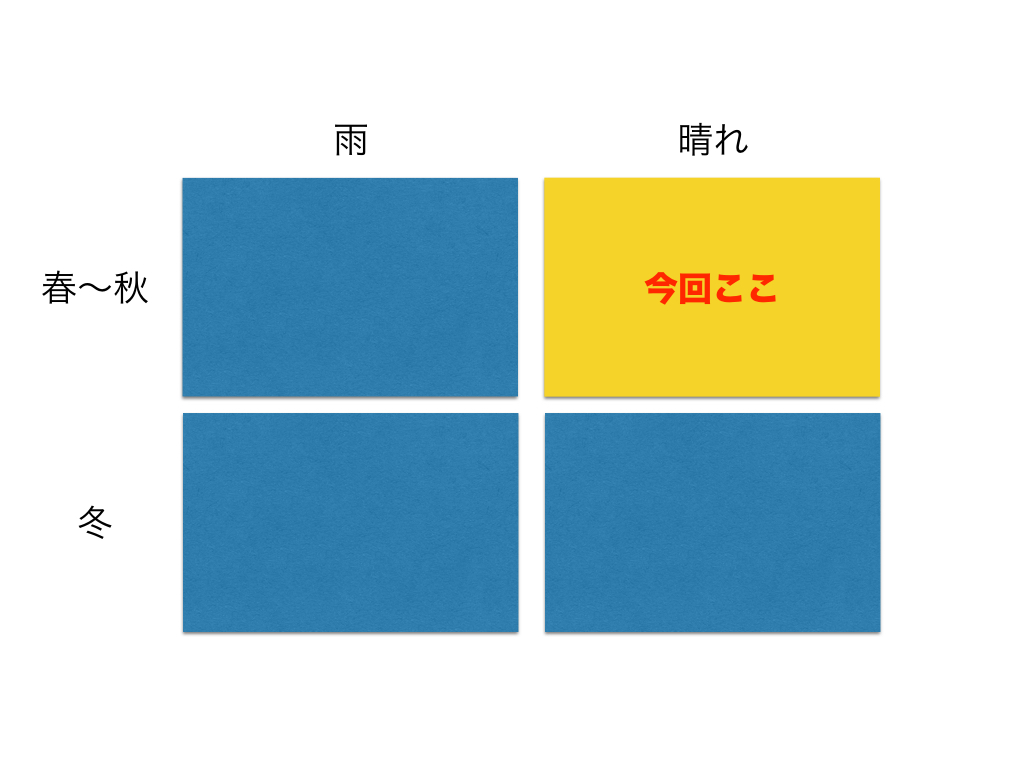 f:id:yomoyamn:20210530171119p:plain
