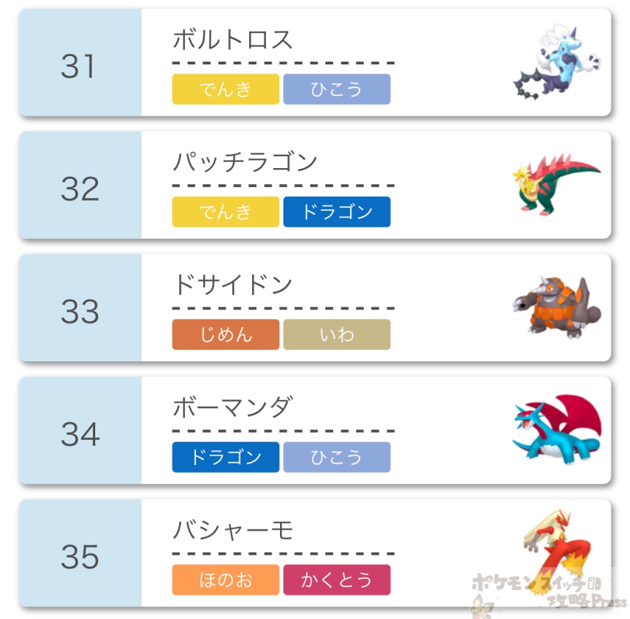 ポケモン剣盾 21年1月使用率ランキング一覧 シングル ポケモンスイッチ攻略press ポケモン剣盾 21年1月使用率ランキング一覧 シングル ポケモンスイッチ攻略press