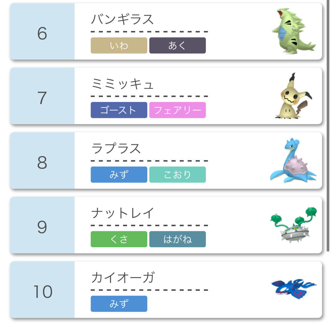 ポケモン剣盾 21年3月使用率ランキング一覧 シングル ポケモンスイッチ攻略press