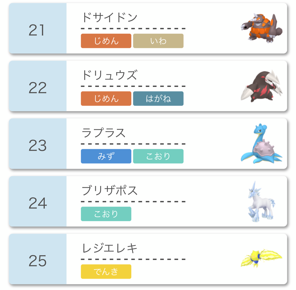 ポケモン剣盾 21年5月使用率ランキング一覧 シングル ポケモンスイッチ攻略press ポケモン剣盾 21年5月使用率ランキング一覧 シングル ポケモンスイッチ攻略press