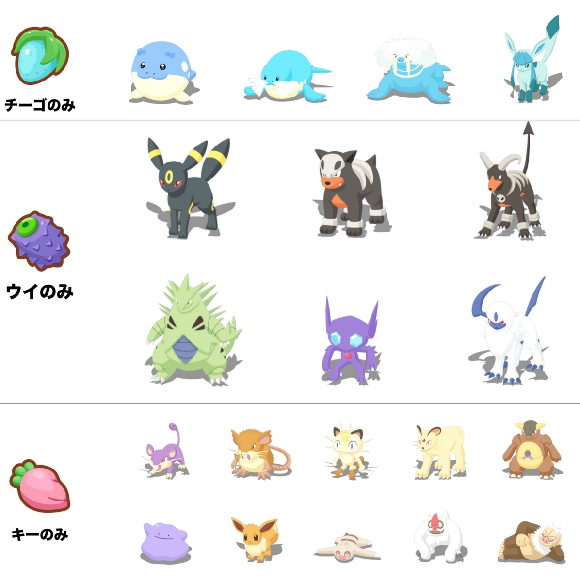 【ポケモンスリープ】ウノハナ雪原の出現ポケモン一覧【解放条件・行くべきメリット・おすすめ編成パーティ】 - ポケモンスイッチ攻略Press