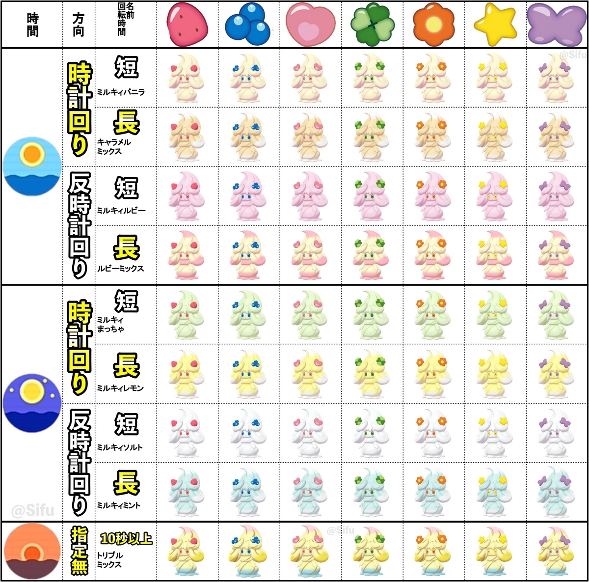ポケモン - まほちー ポケモンSV】マホイップ進化条件と全種類一覧【最新版