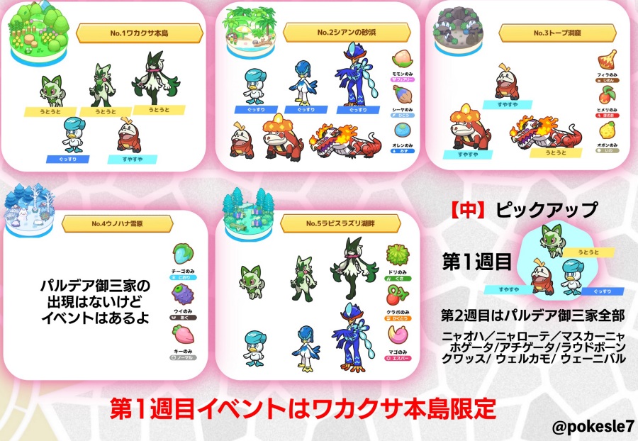 ポケモンスリープ】パルデア御三家はどの島がおすすめ？出現フィールド
