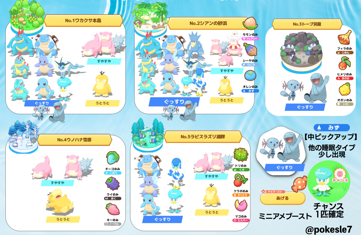 ポケモンスリープ】水タイプウィーク！どの島がおすすめ？やること