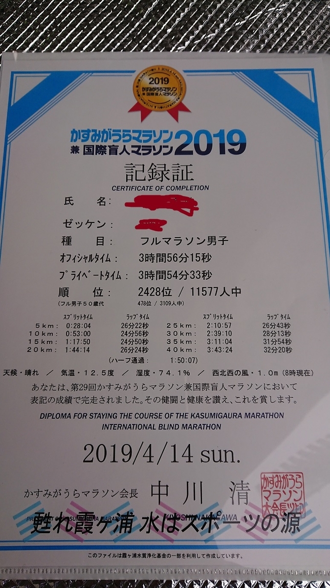 f:id:yon501xx:20190512231220j:plain f:id:yon501xx:20190512231220j:plain
