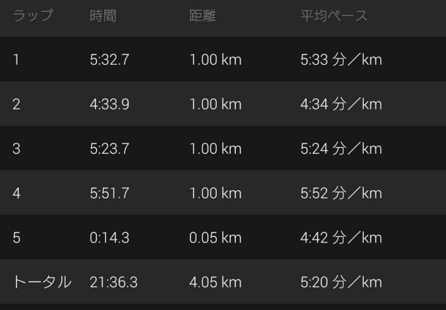 f:id:yon501xx:20190517201720j:image