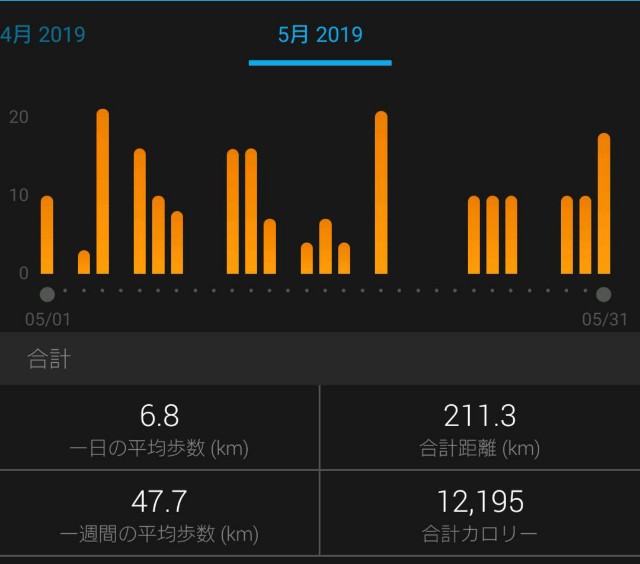 f:id:yon501xx:20190531204119j:image