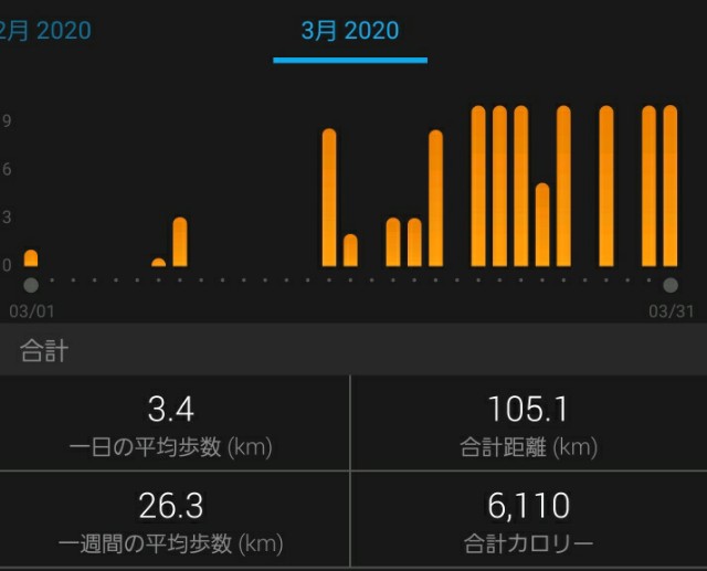 f:id:yon501xx:20200331212138j:image
