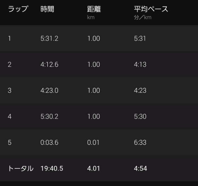 f:id:yon501xx:20200823211200j:image f:id:yon501xx:20200823211200j:image