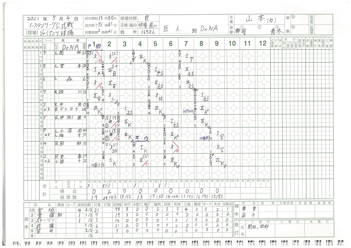 23横浜DeNAベイスターズ　全143試合スコアブック 23横浜DeNAベイスターズ 全143試合スコアブック （DeNA、開幕戦