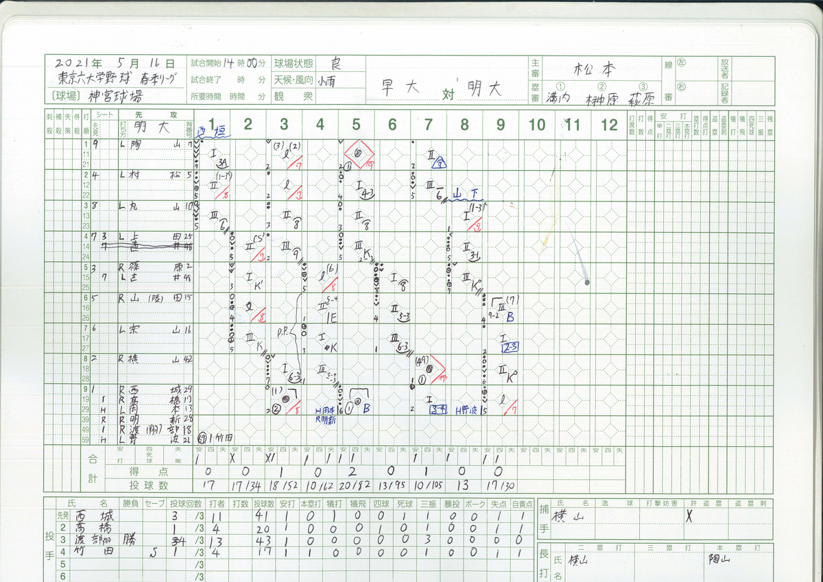 f:id:yonaka_hottuki:20210517122132j:plain
