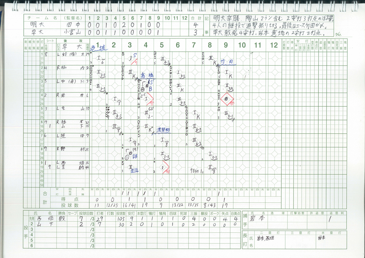 f:id:yonaka_hottuki:20210517122158j:plain