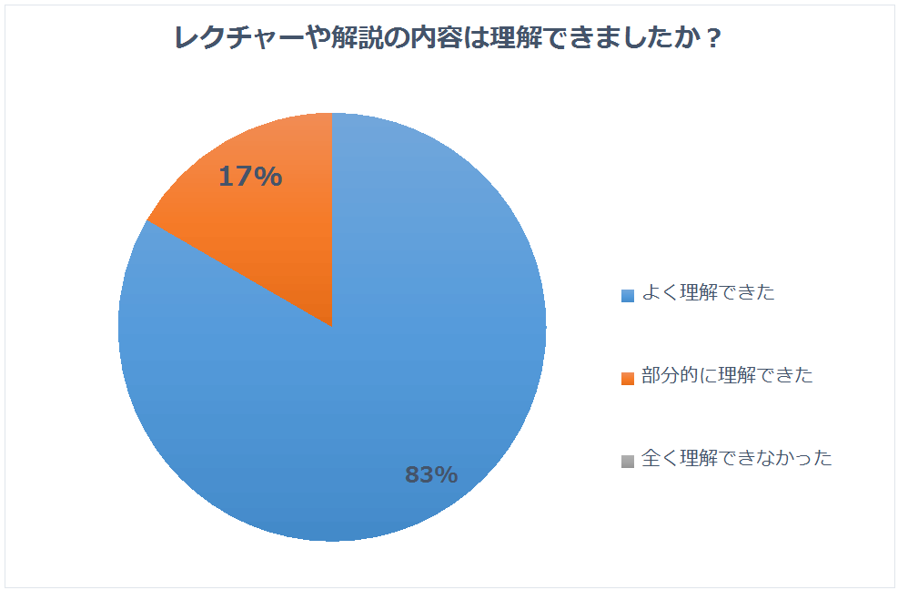 f:id:yonambu:20190304221145p:plain f:id:yonambu:20190304221145p:plain
