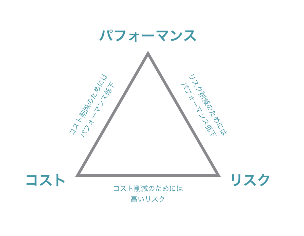 f:id:yonambu:20200323134050p:plain