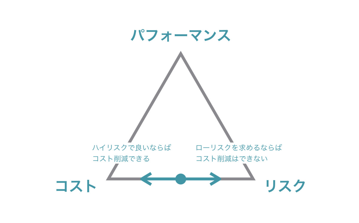 f:id:yonambu:20200326220306p:plain