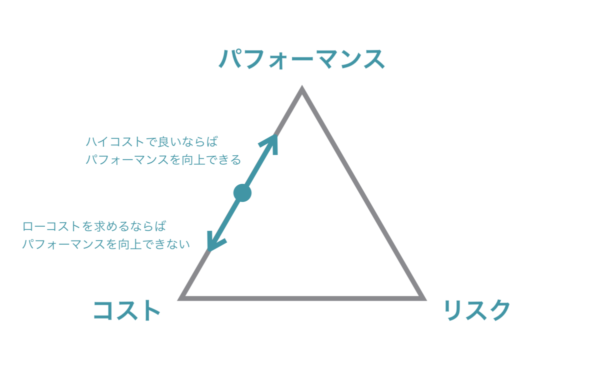 f:id:yonambu:20200326220444p:plain