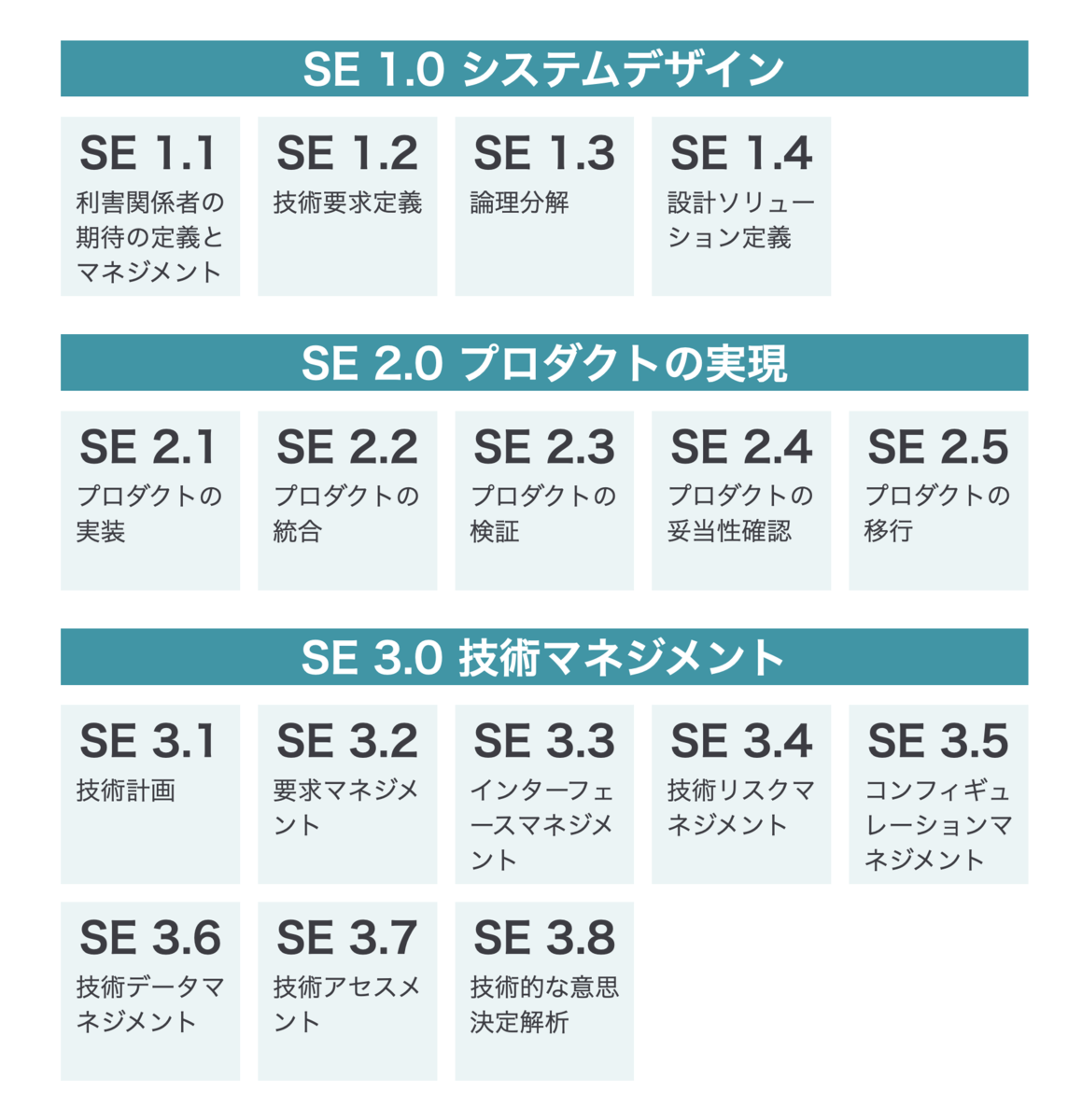 f:id:yonambu:20200523154746p:plain