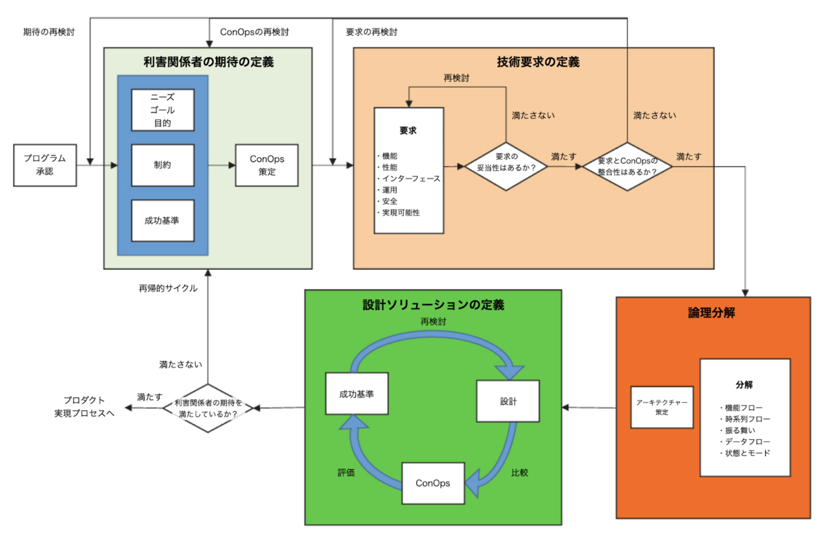 f:id:yonambu:20200724174635p:plain