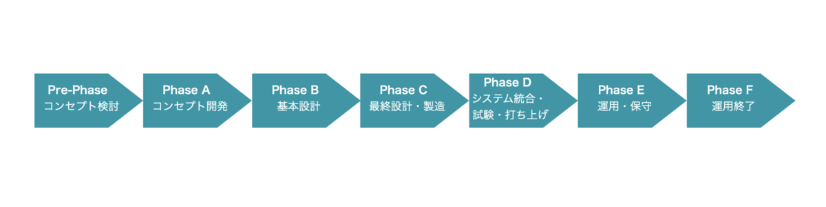 f:id:yonambu:20200724174733p:plain