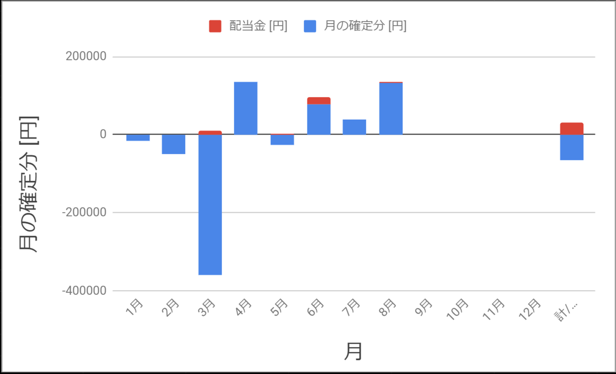 月の確定損益_2020年8月まで