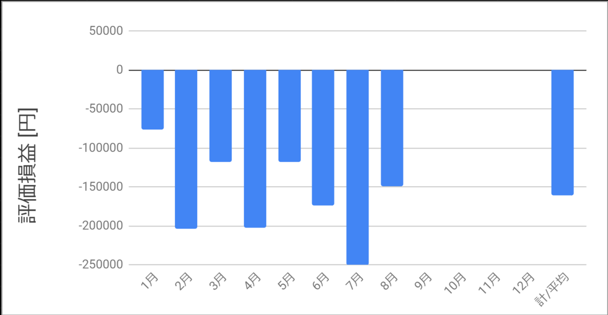 月ごとの評価損益_20200828