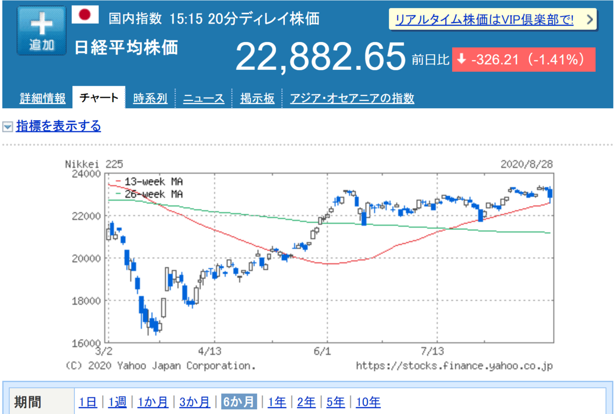 日経平均6か月チャート_20200828