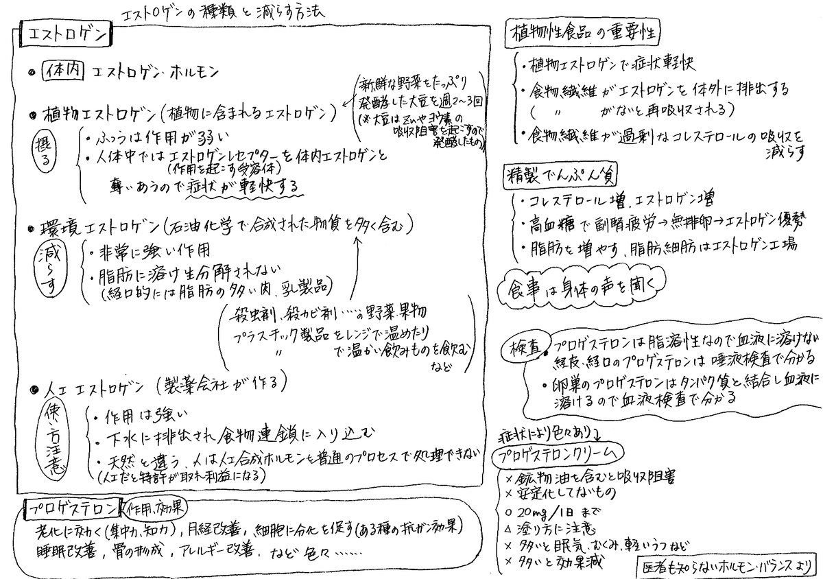医者も知らないホルモン バランス 続 医者も知らないホルモン バランス 読んだ備忘ログ 医者も知らないホルモン バランス 続 医者も知らないホルモン バランス 読んだ備忘ログ
