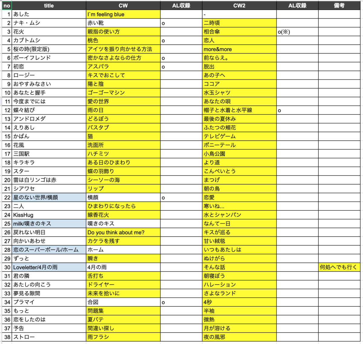 f:id:yone-yama:20190422225450p:plain f:id:yone-yama:20190422225450p:plain