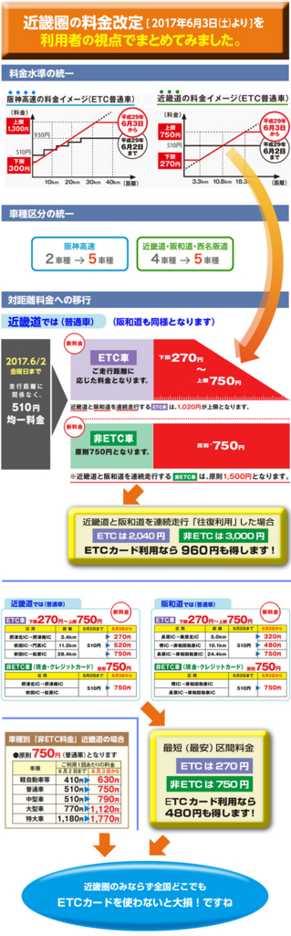 f:id:yone3goo:20170526141815j:plain f:id:yone3goo:20170526141815j:plain