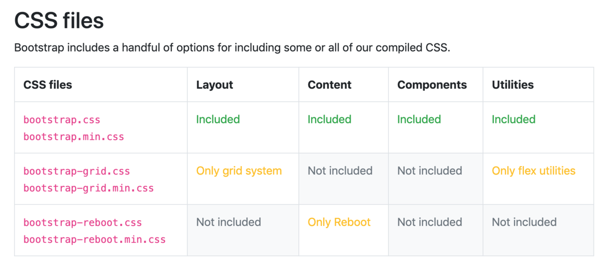 f:id:yonetggp:20190512235148p:plain f:id:yonetggp:20190512235148p:plain