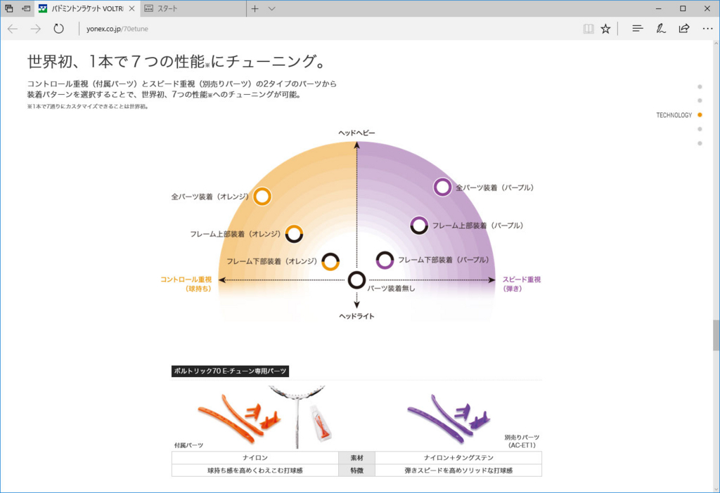 f:id:yonexstring:20170706164622j:plain f:id:yonexstring:20170706164622j:plain