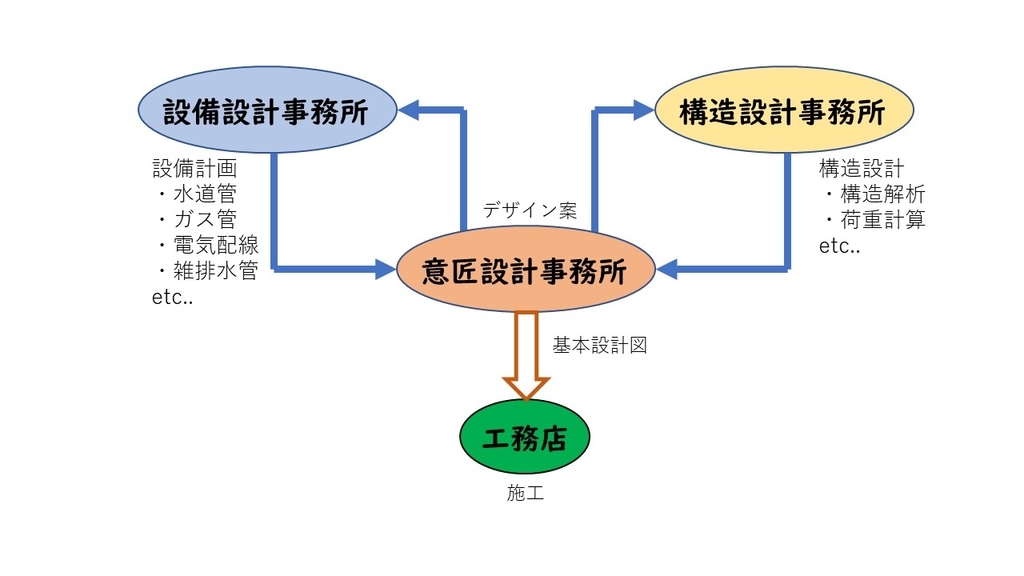 f:id:yoneyonekun:20180907122752j:plain f:id:yoneyonekun:20180907122752j:plain