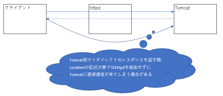 f:id:yoneyore:20210324001859p:plain
