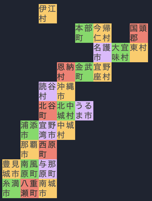 コンソールに出力される沖縄の地図