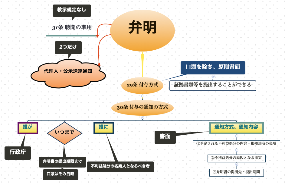 f:id:yongshi:20201112192751p:plain f:id:yongshi:20201112192751p:plain