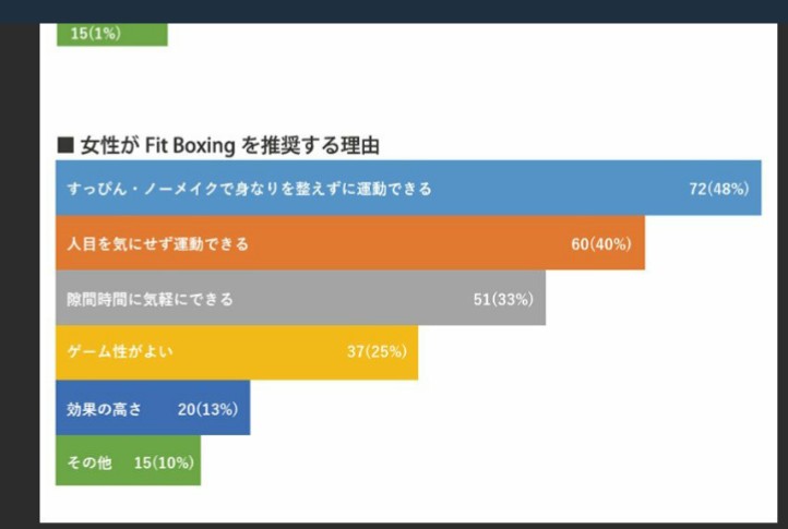 痩せるのか フィットボクシング