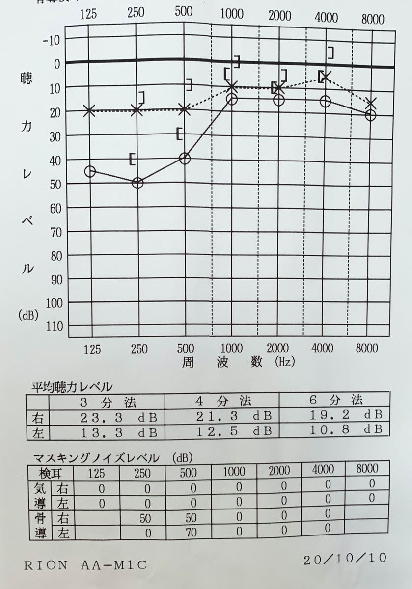 f:id:yonnbaba:20210717134106j:plain