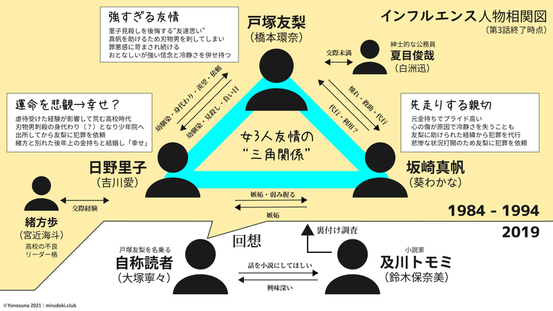 インフルエンス第4話 最終話 意表突く展開に卒倒しそう かんな座