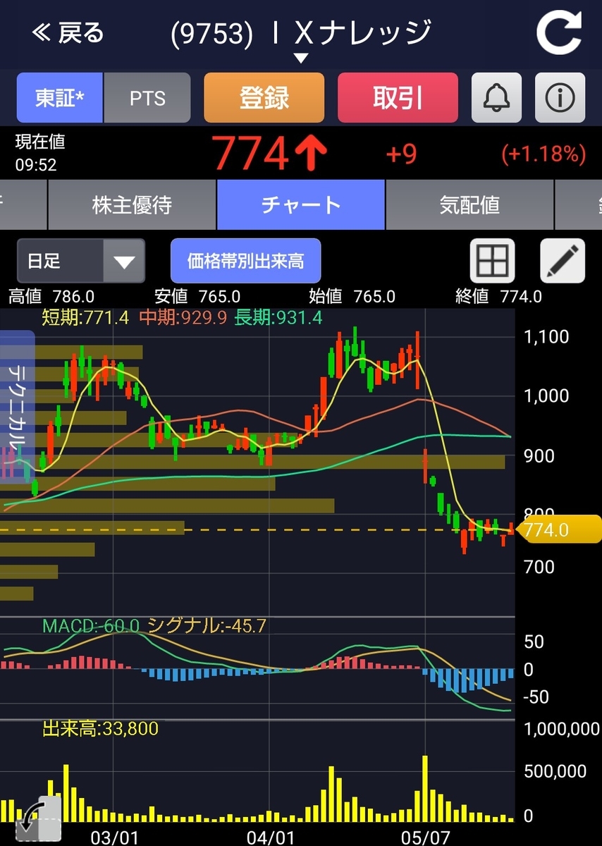 f:id:yonsenmanen:20190522095940j:plain f:id:yonsenmanen:20190522095940j:plain