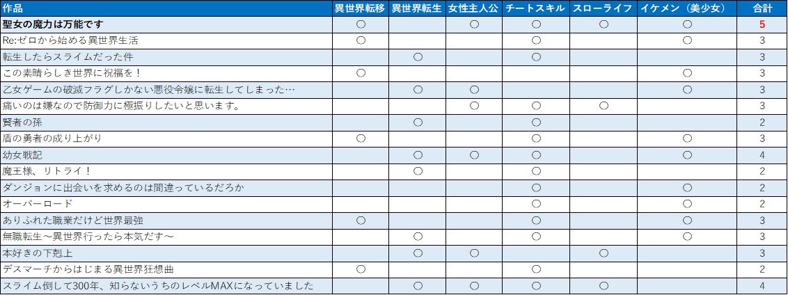 f:id:yonyonsalaryman:20210618034359p:plain