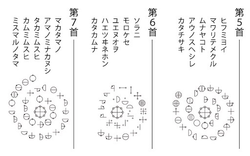 7 カタカムナ 言霊と文字 アメシストアウル 紫の炎の書 Amethyst Owl S Violet Flame Book Yohkoの はごろも通信
