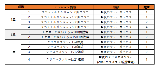 f:id:yootoo:20181211165826p:plain