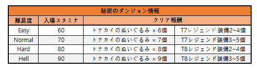 f:id:yootoo:20181211165902p:plain