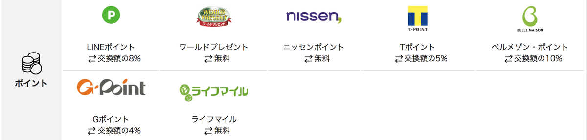 げん玉 ポイント交換のコツ よっぴーのお得でヲタクな情報 Jp