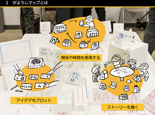 f:id:yoripingu:20180625151717p:plain f:id:yoripingu:20180625151717p:plain
